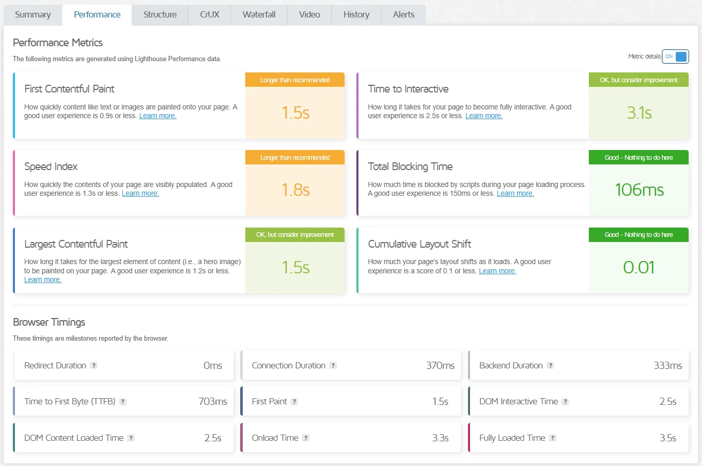 GTmetrix performance report dashboard showing web performance metrics and browser timings.