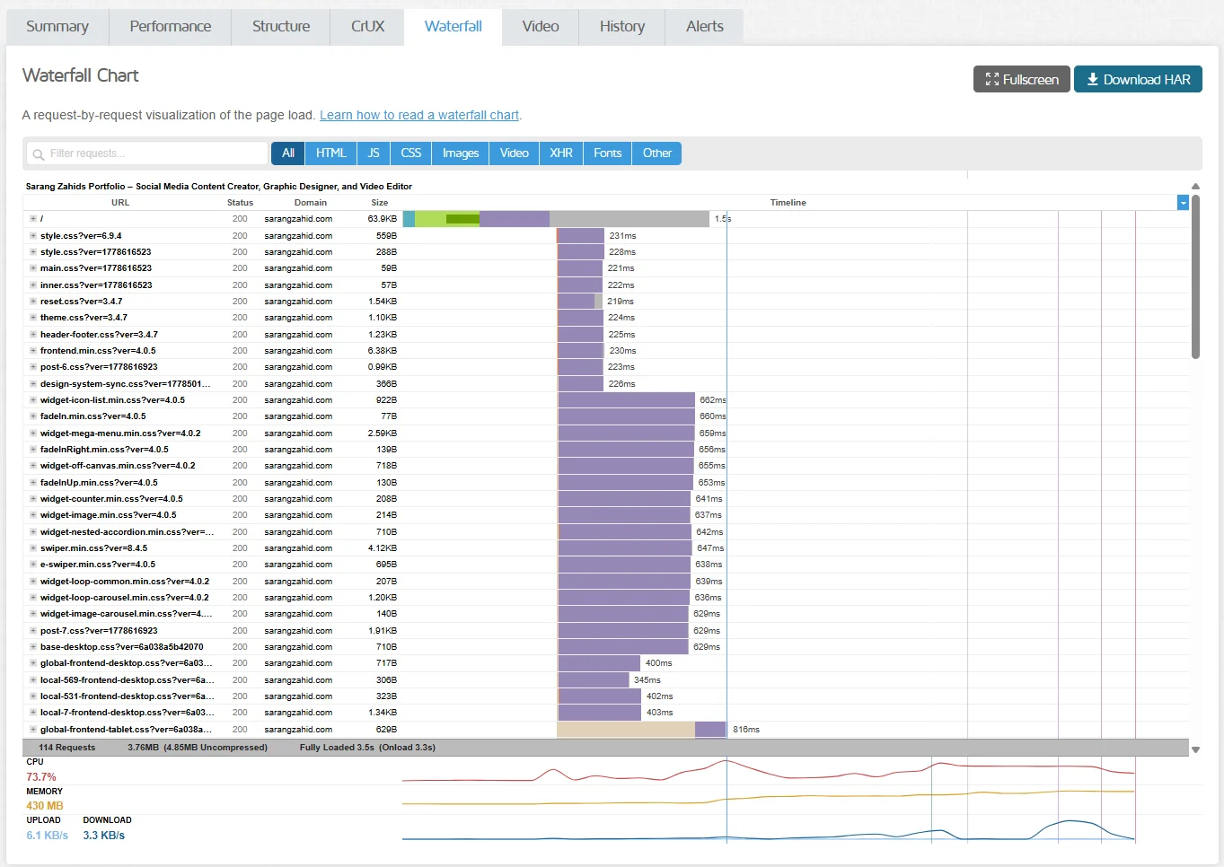 GTmetrix waterfall chart displaying a request-by-request visualization of page load times and asset sizes.